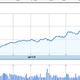 Image for article titled Marissa Mayer has improved everything at Yahoo—except for its business